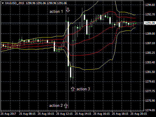 XAUUSD_M15_FRI_AUG25.png