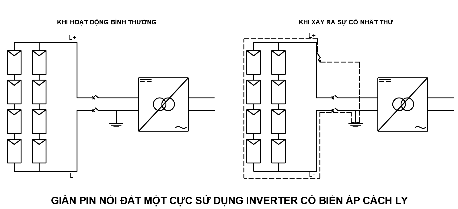 CB DC năng lượng mặt trời - hướng dẫn lựa chọn 1