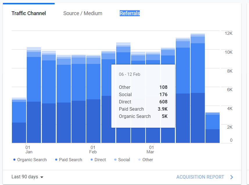 traffic channel from google analytics report 