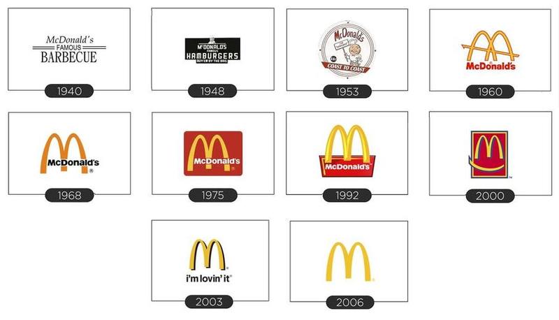 Featured image of post How To Draw Mcdonalds Logo How to draw the mcdonalds logo prank your friends
