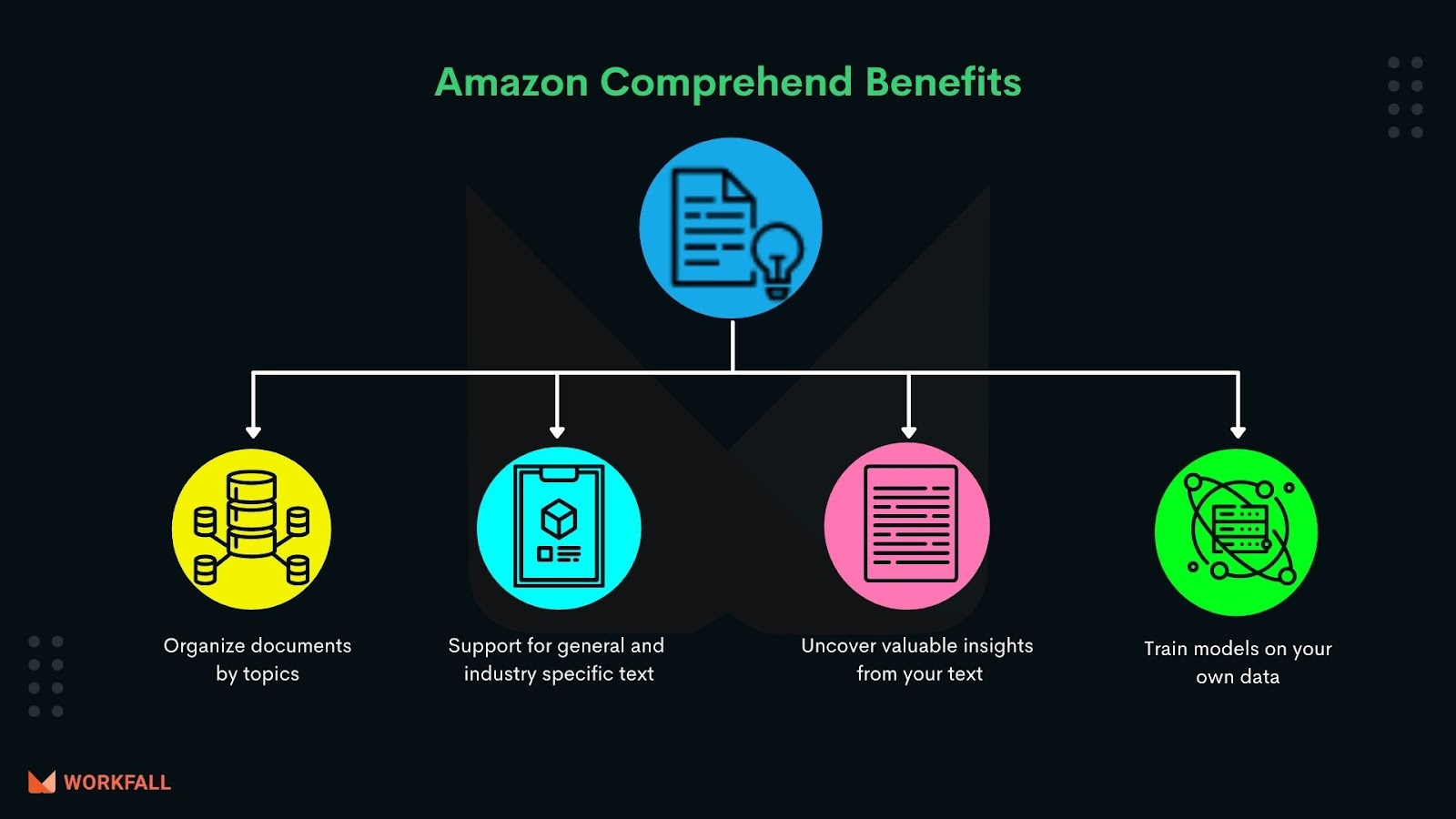 Benefits of Amazon Comprehend