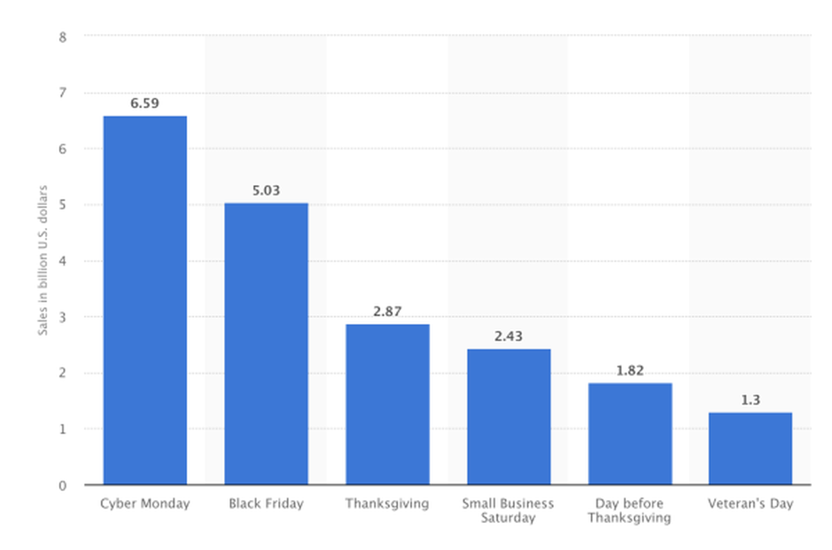 Email marketing automation