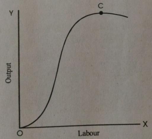 D:\Work from Atanu\H.S. XII Year Economics\Diagram\Untitled-3 copy.jpg