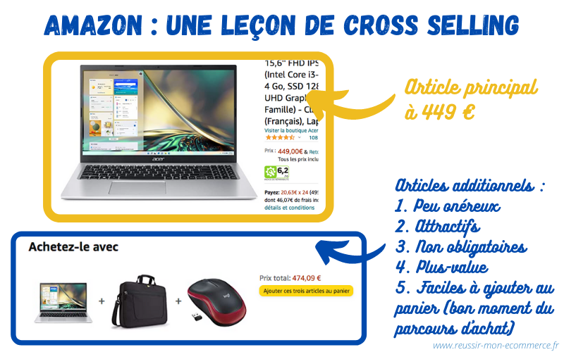 cross sell amazon