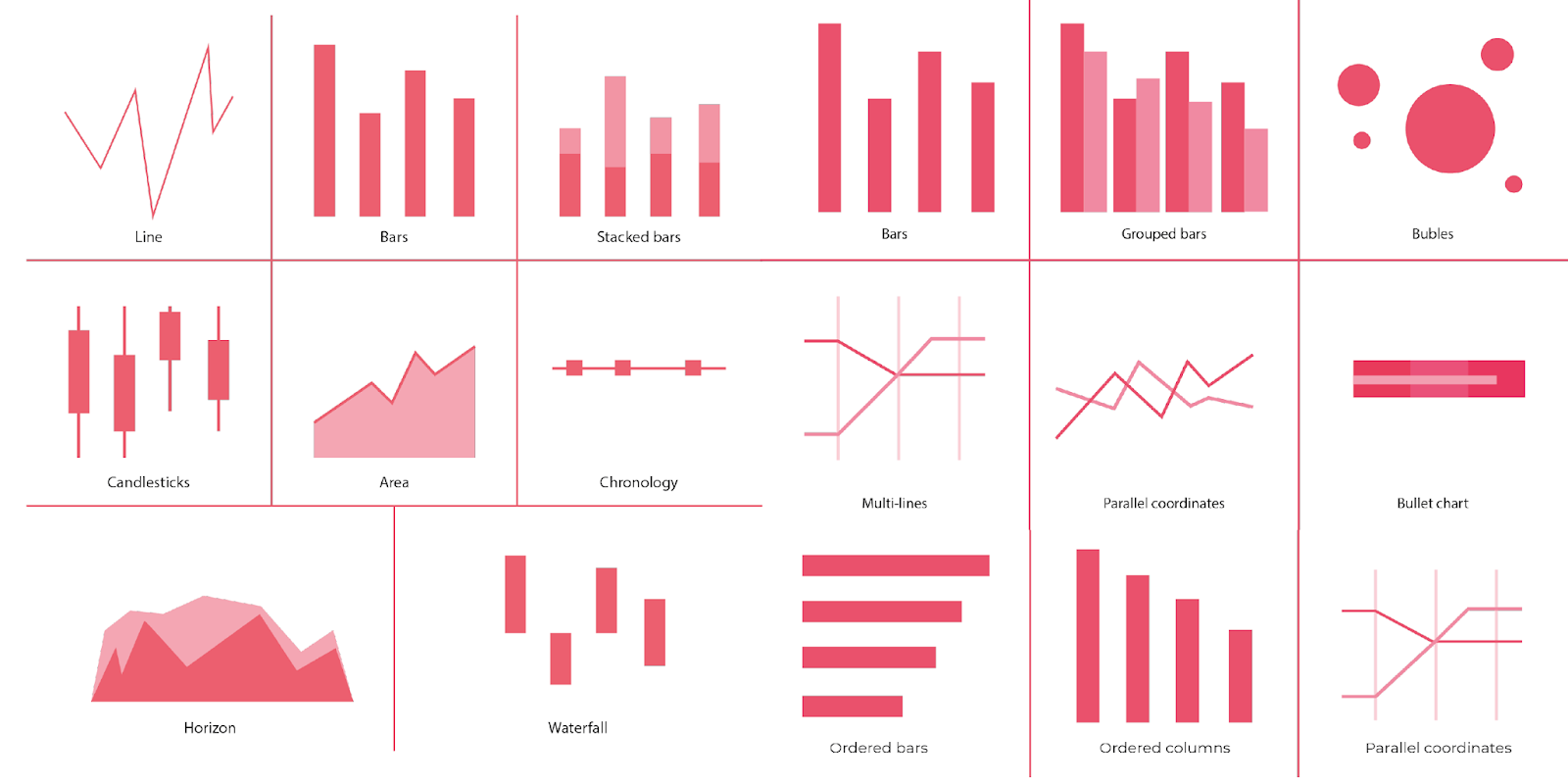 Lets Talk Data Visualizations And Analytics