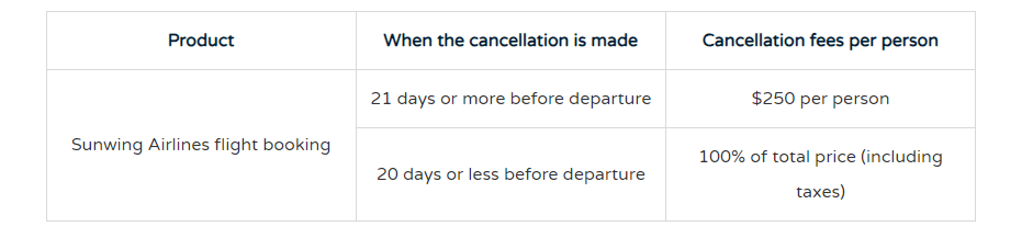 sunwing cancellation policy