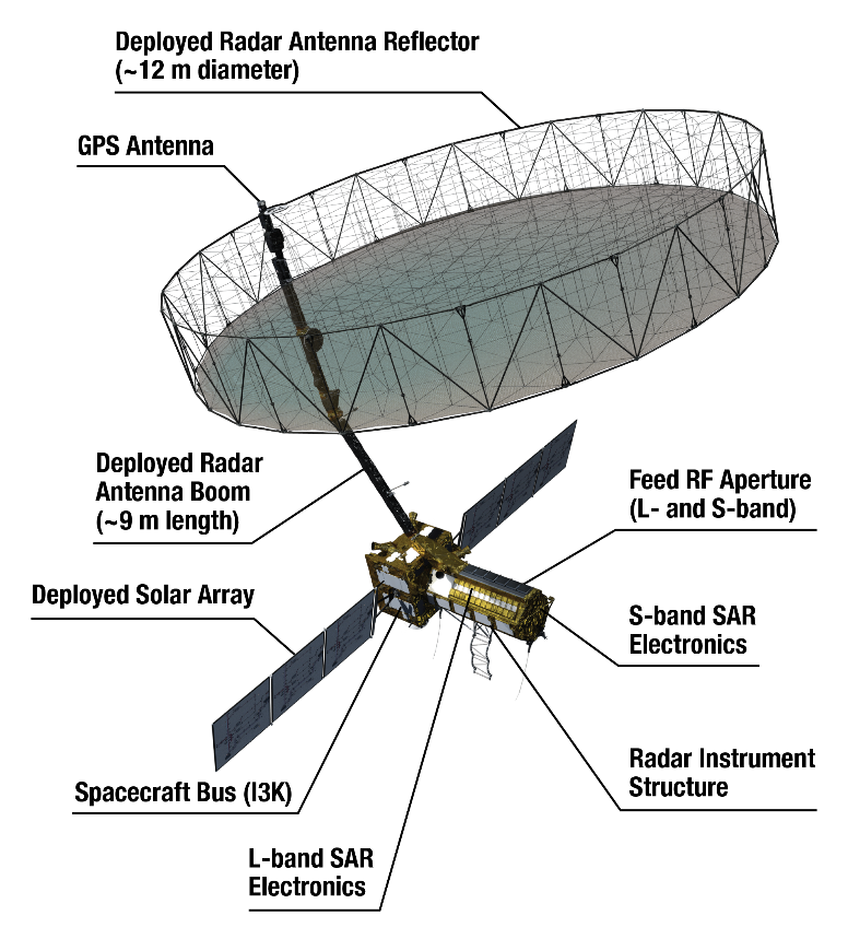 Overview | Observatory – NASA-ISRO SAR Mission (NISAR)