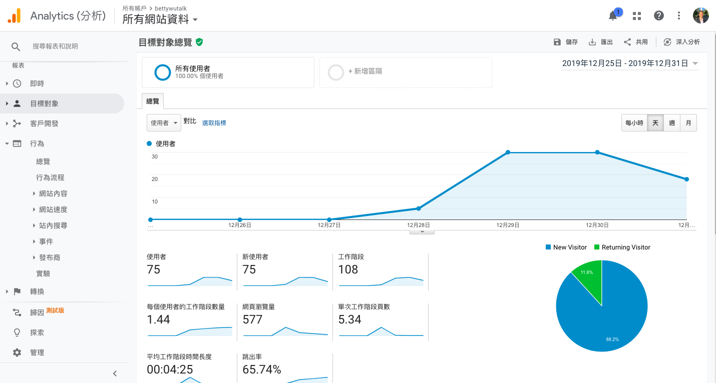 google analytics keywords