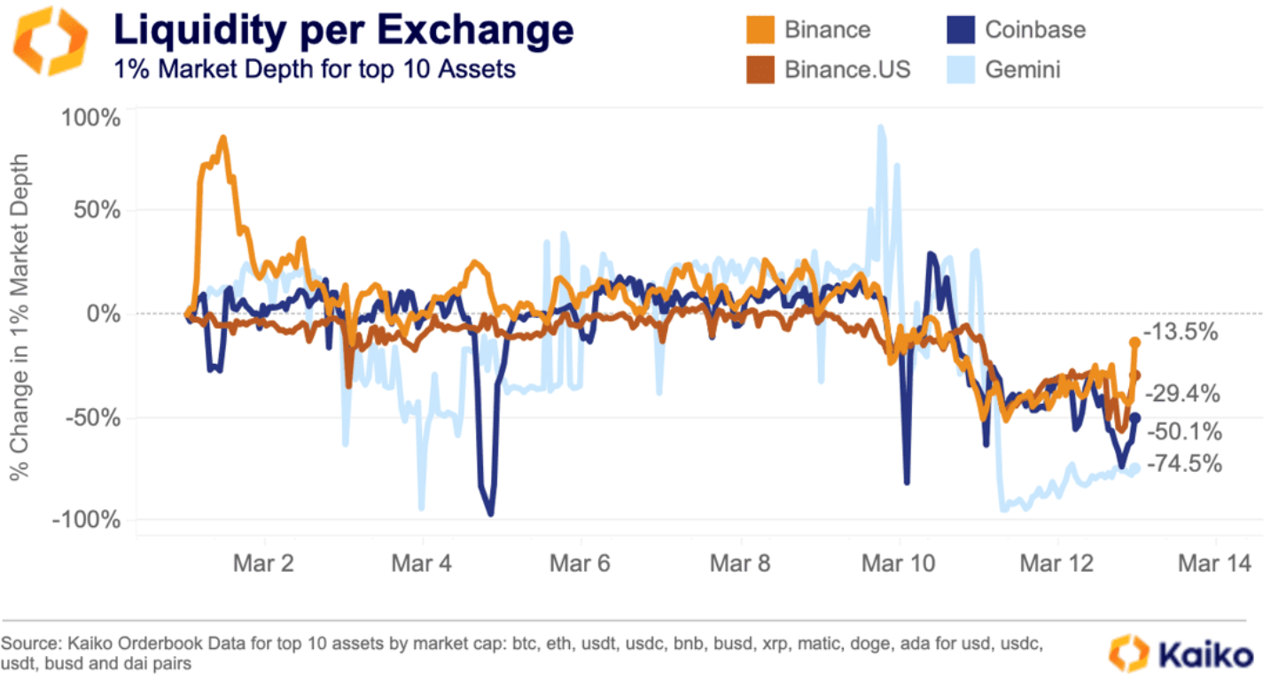 Here are the biggest losers in the U.S. banking crisis - 1