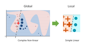 Navigating the Ethical Terrain of AI and Machine Learning step by step 3