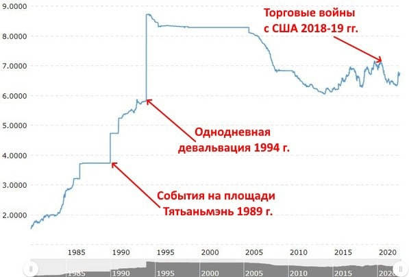 Стоит ли покупать китайский юань