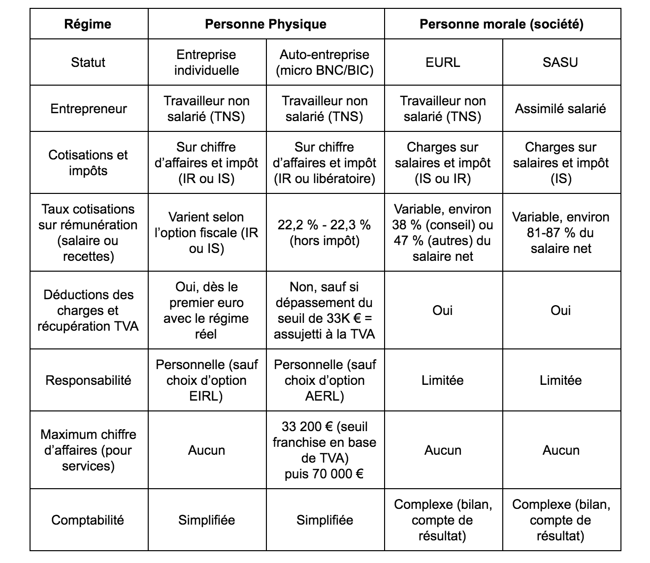 P3S41Création d’une entreprise  Sekaï Esthétique  CAP Esthétique