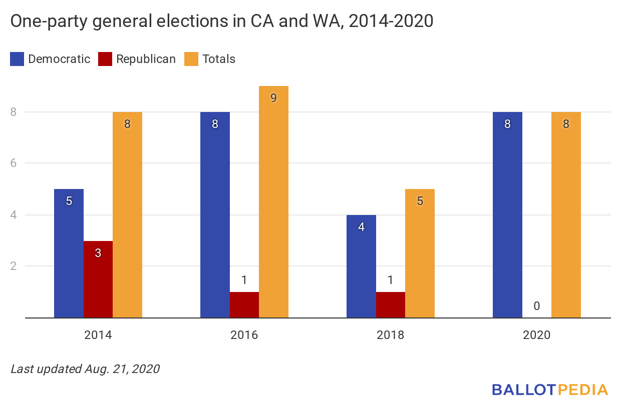 One party general elections