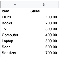 remove dollar sign in google sheets