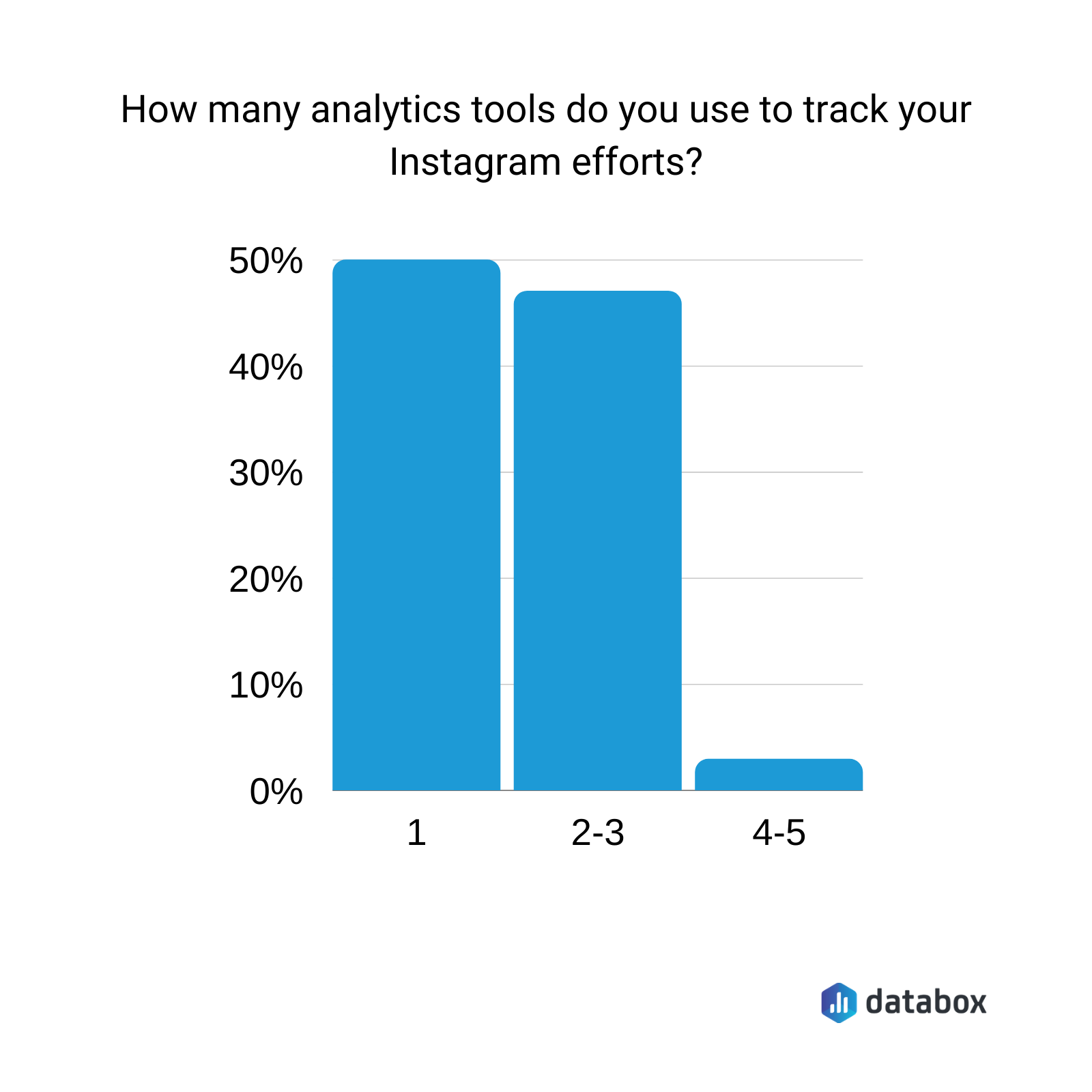 5 Top Tools To Track Live Instagram Statistics