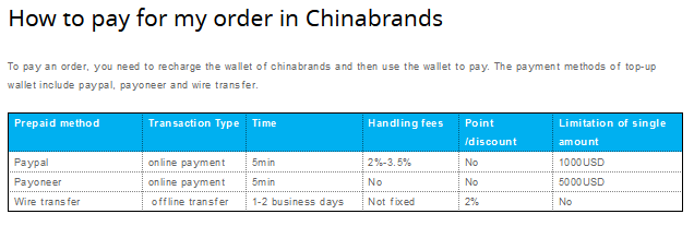 Chinabrands vs AliExpress:The Detailed Comparison
