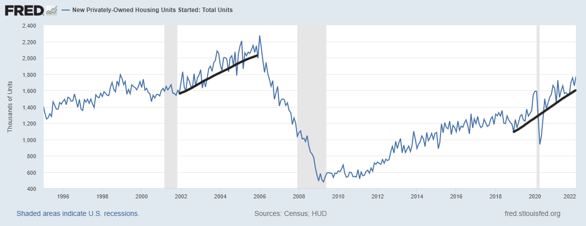 How will rising rates affect new home construction?