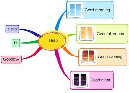Image result for ENGLISH GREETINGS