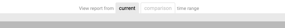 Configure heatmap