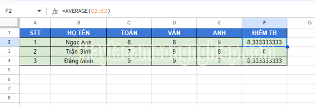 Hàm Average giúp tính trung bình cộng trong Excel dễ dàng