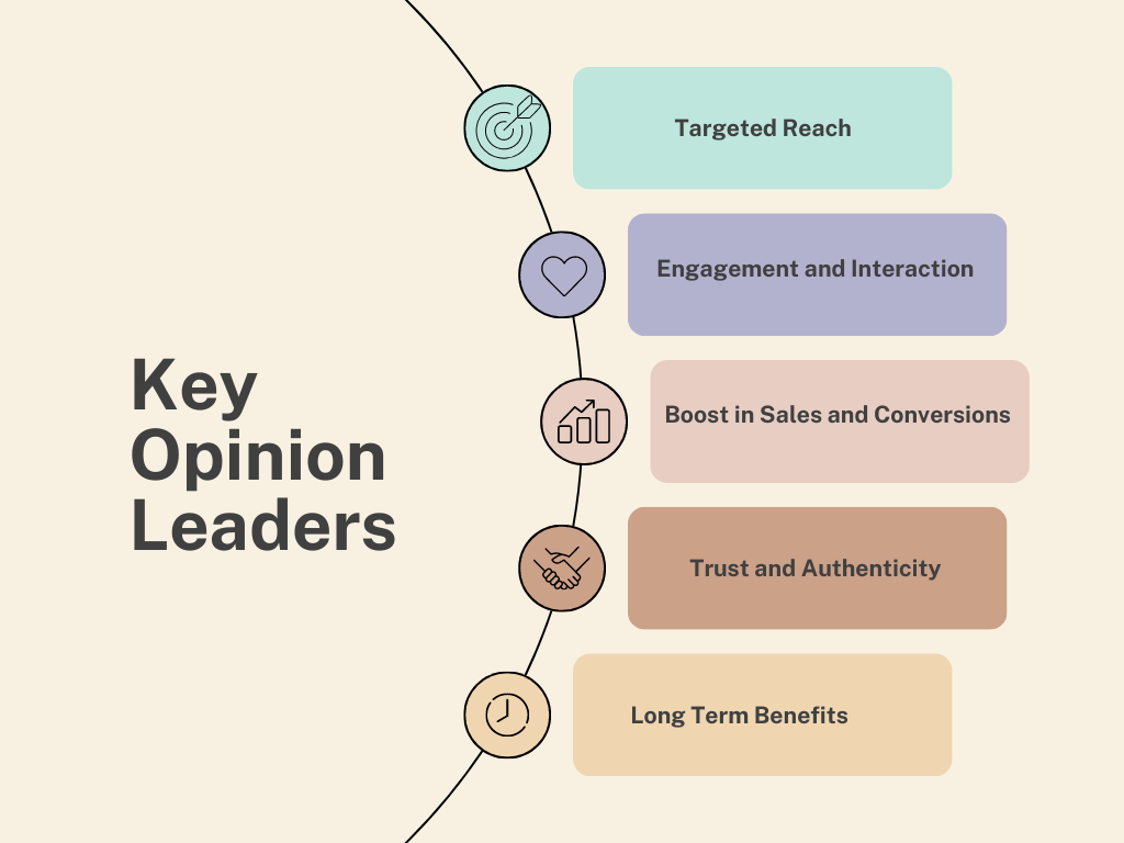 What is KOL in marketing?