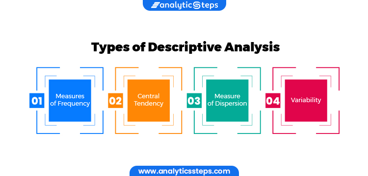 Image representing types of descriptive analysis - measures of frequency, central tendency, measure of dispersion and variability