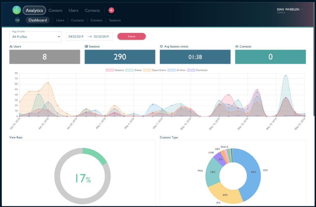 marketing collateral usage report for sales analysis