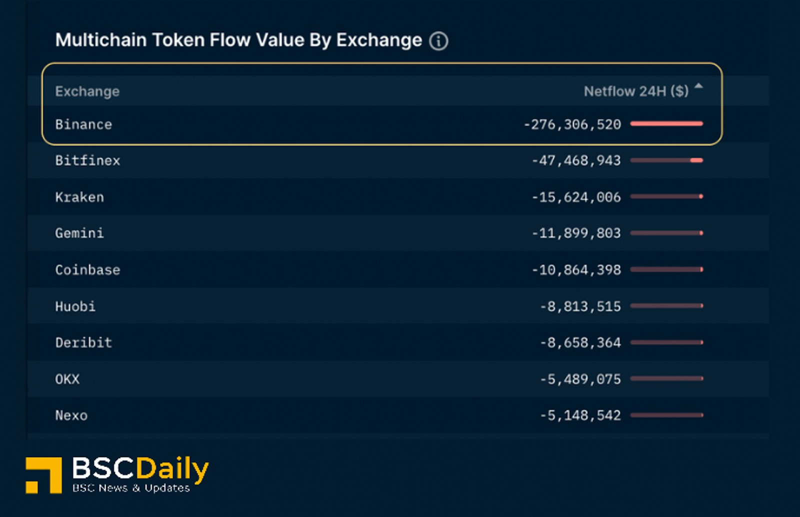 Bnb Chain Weekly Recap Week 51 (16/12 - 22/12)  - 1