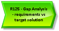 SIIPS Requirements Process R125.png