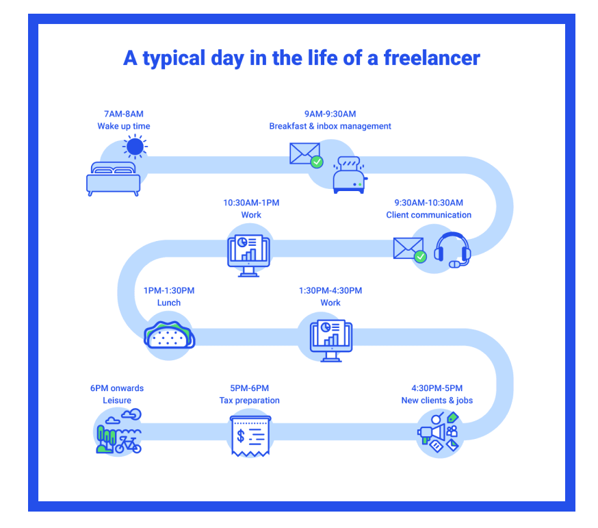 Project management software: the 2023 tool for freelancers