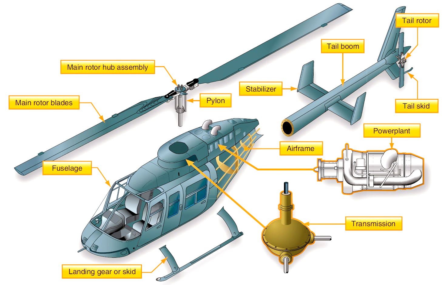 Aeronautical Guide: Helicopter Structures