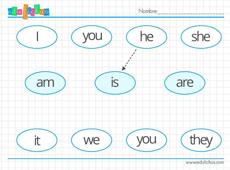 ▷ Verbo to be | Fichas y eEjercicios de Inglés para Niños