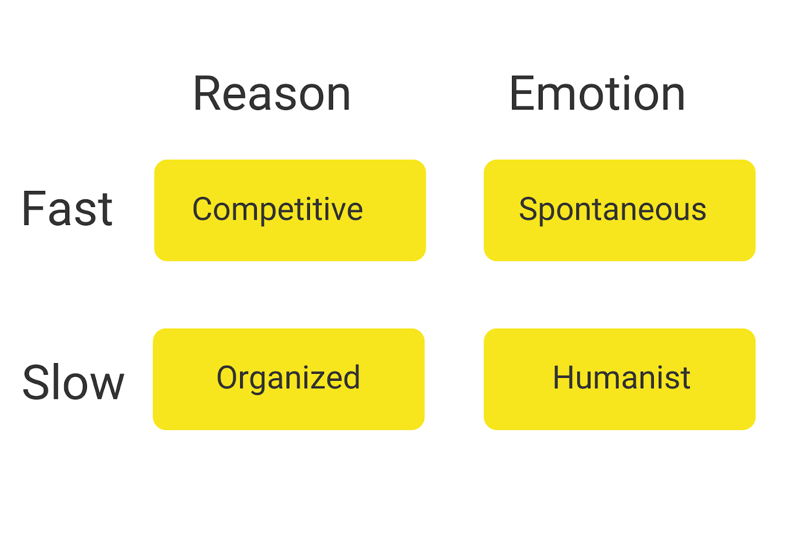 four buyer personas to consider
