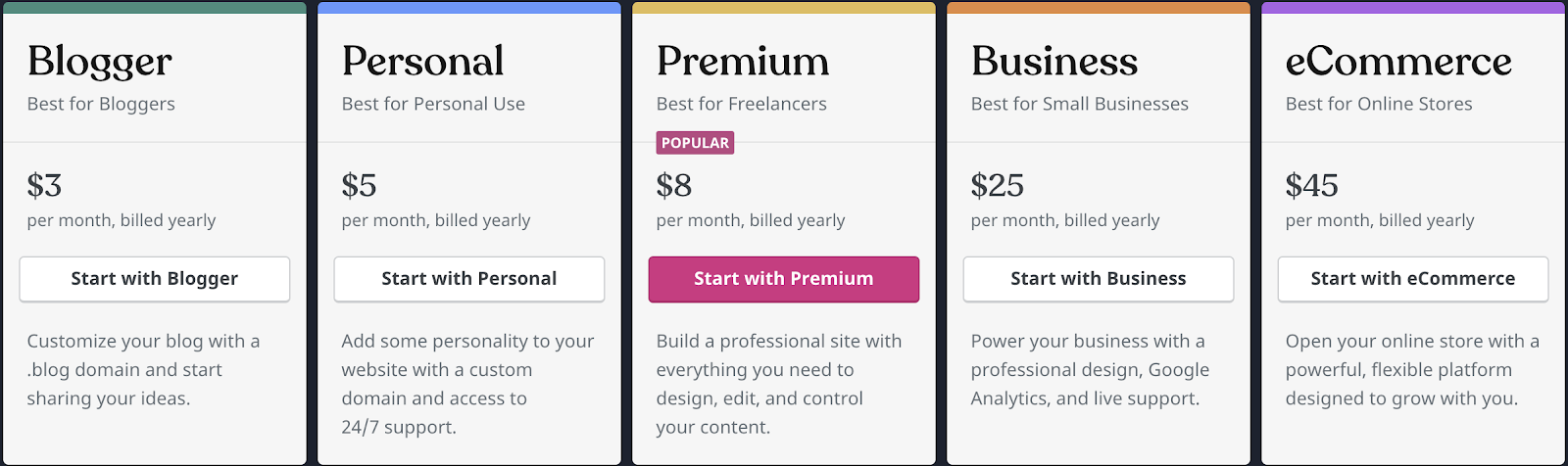 Wordpress pricing plans.