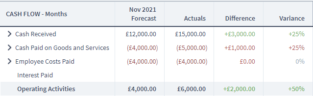 Brixx Development Update - Actuals Vs Forecast Report Improvements Blog Post Image For Brixx Financial Forecasting Software