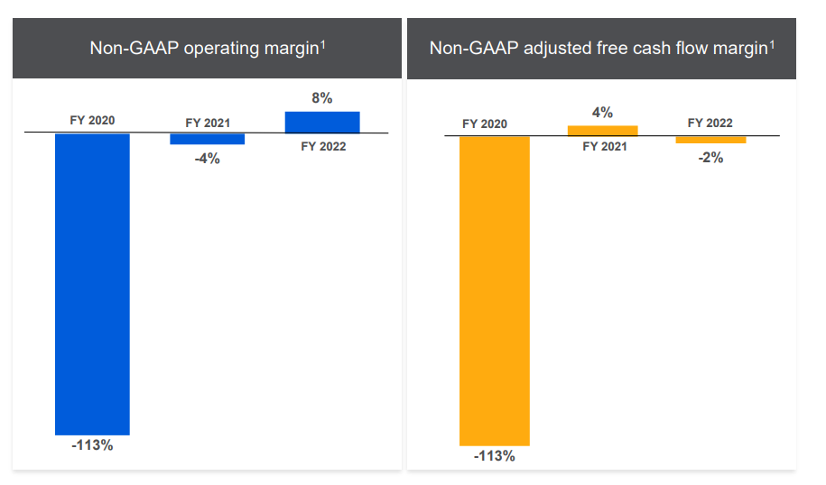 Chart, waterfall chart

Description automatically generated