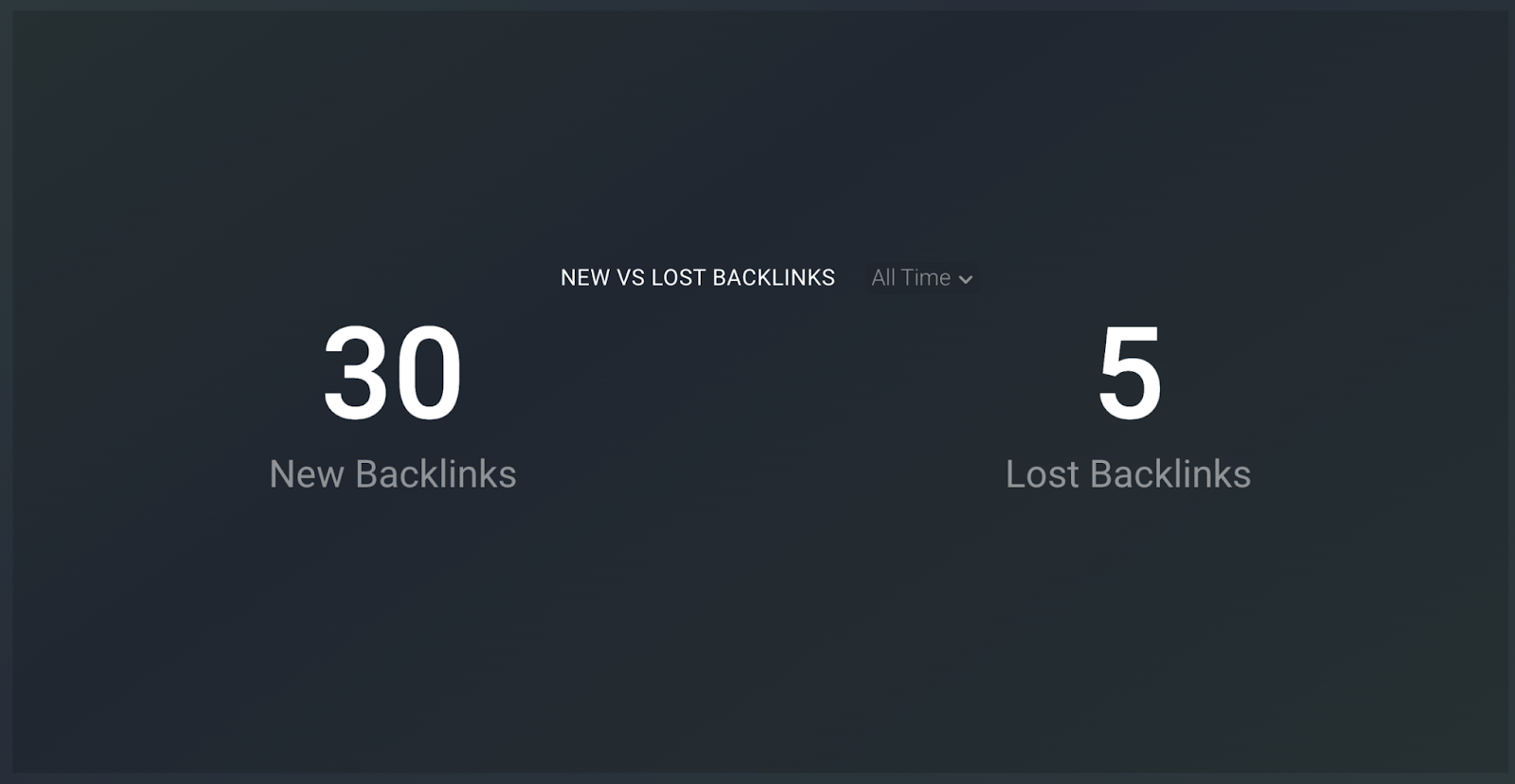 New / Lost Backlinks visualization