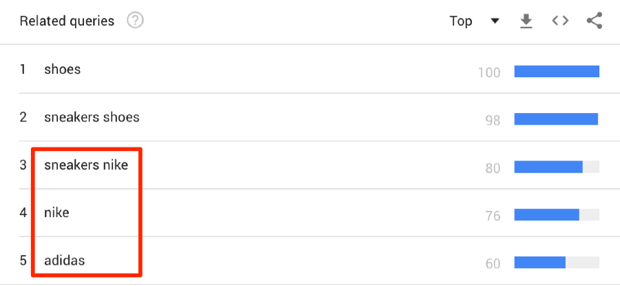 YouTube Tags