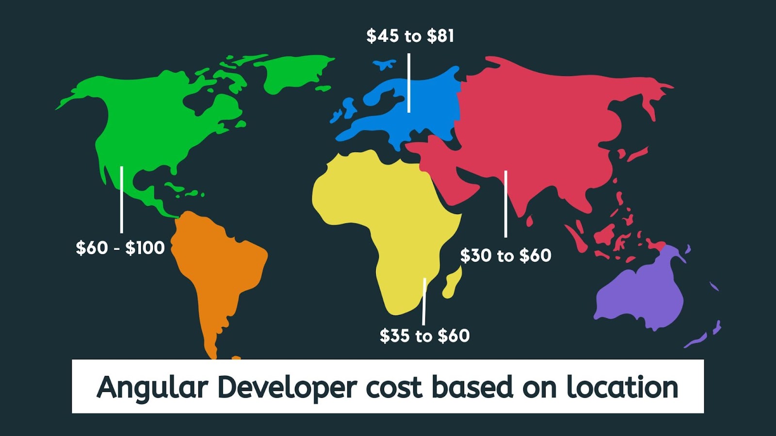 cost of angular developer based on location around the world.