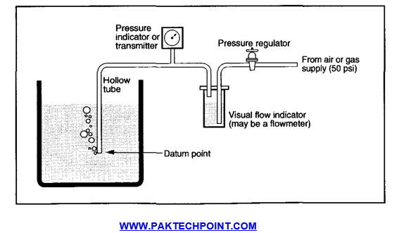 magnetic reed switch diagram