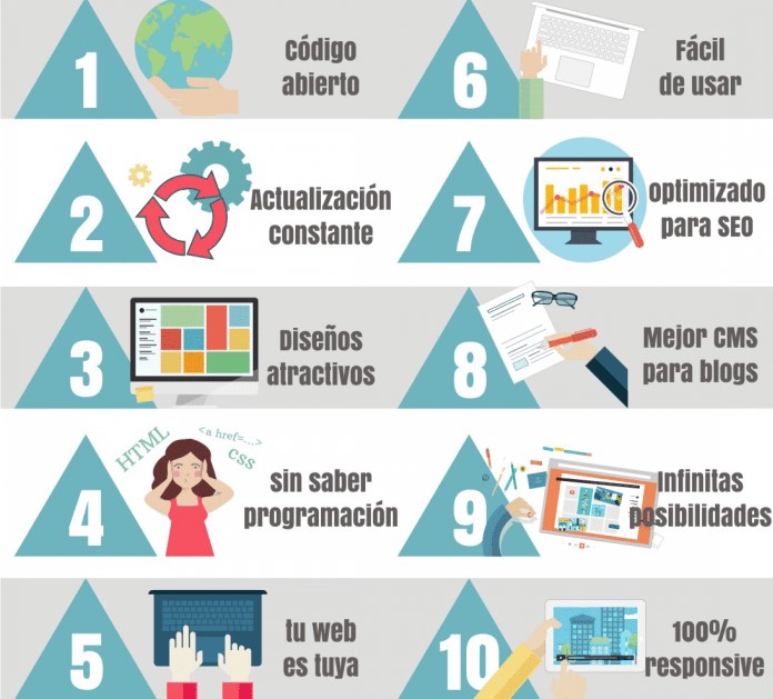 Como crear una página web