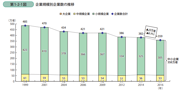 【コロナ不況】どうなる日本？中小企業の倒産が激増。