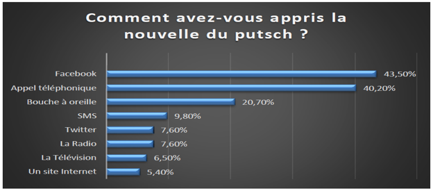 Médias sociaux et changement social :	exemples tirés des études de l’IPAO