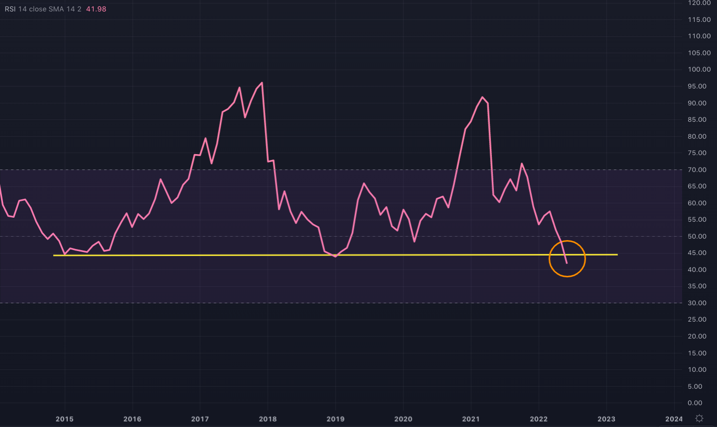 btc_rsi_chart