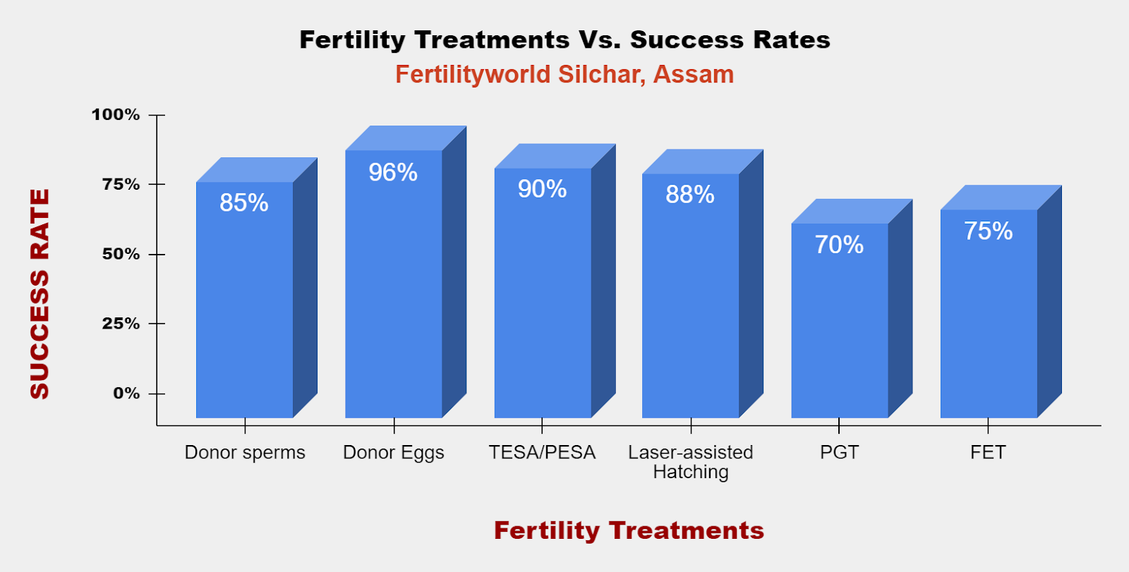 Infertility treatment and its Success rate 2