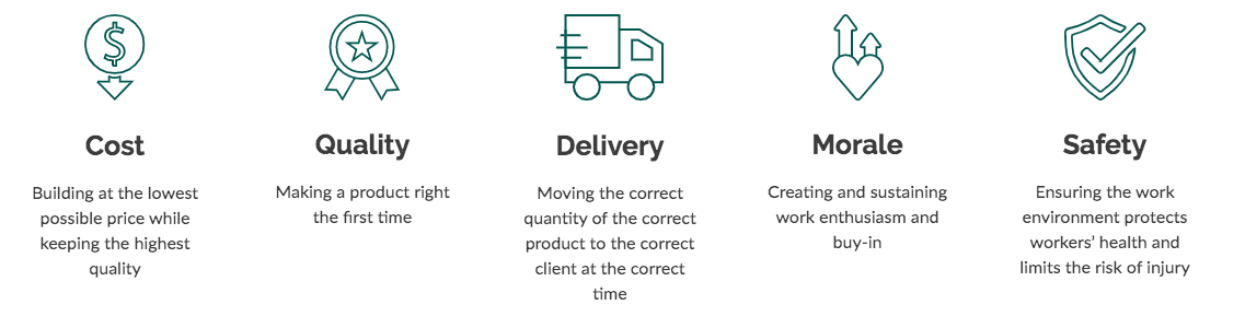 On-Time Deliveries KPI