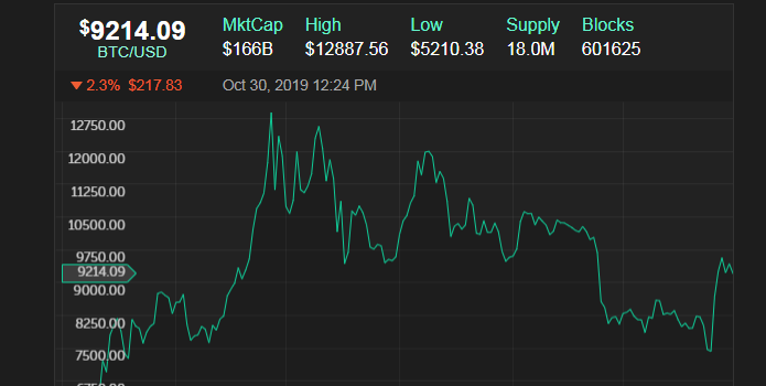 Обзор Traders Home: отзывы клиентов о брокерской компании