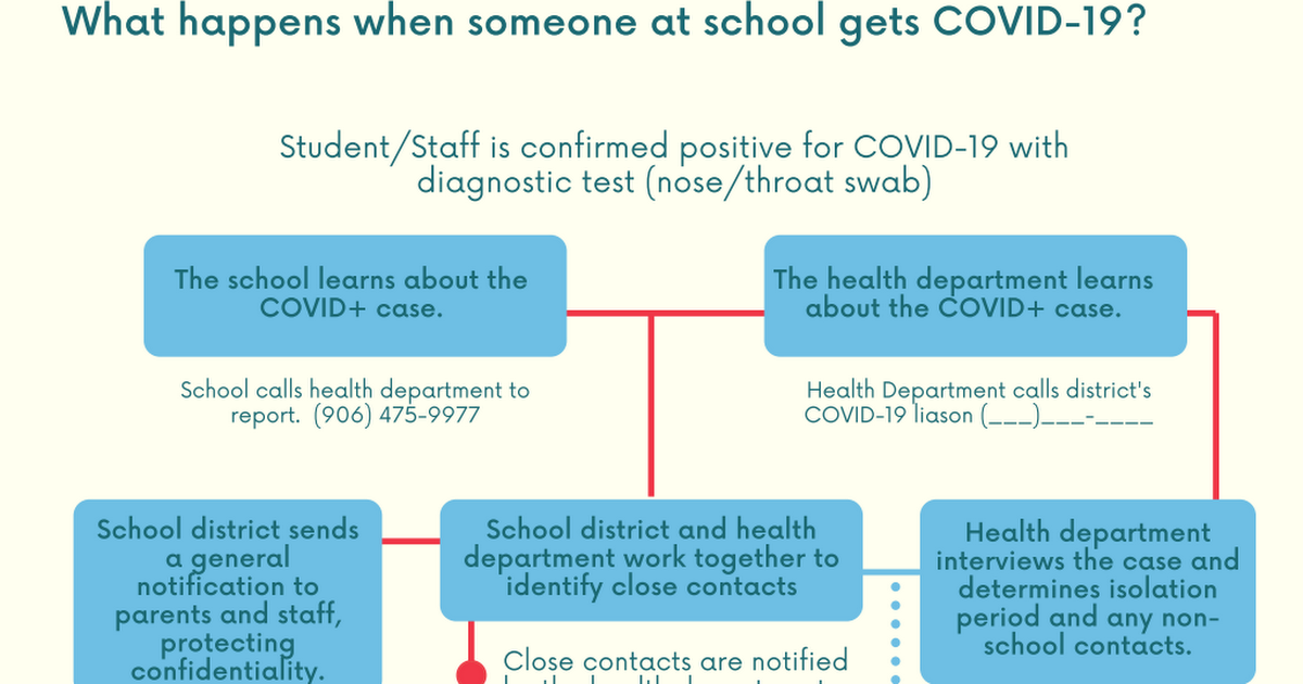 Covid Resources for Families.pdf