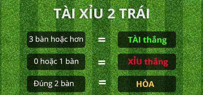 kèo tài xỉu mu88