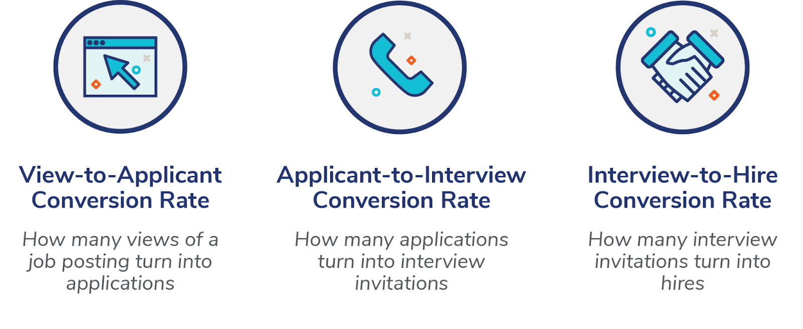 recruitment funnel conversion rates